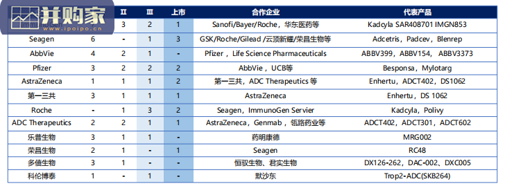 全球创新药研究会议追踪报告:ASCO-2022透视全球ADC研发进展(73页)-第1张图片 全球创新药研究会议追踪报告:ASCO-2022透视全球ADC研发进展(73页)-第1张图片