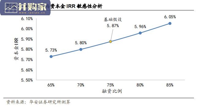 新能源报告:“双碳”平价时代,绿电运营盈利逻辑迎重塑(30页)-第1张图片 新能源报告:“双碳”平价时代,绿电运营盈利逻辑迎重塑(30页)-第1张图片