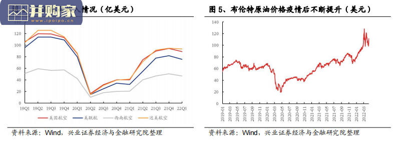 航空运输行业报告:美国航空业的困境和曙光(26页)-第1张图片 航空运输行业报告:美国航空业的困境和曙光(26页)-第1张图片