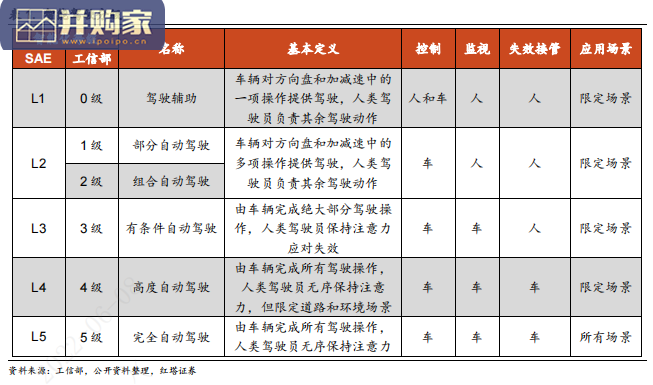 汽车行业报告:自动驾驶技术路径对比分析(19页)-第1张图片 汽车行业报告:自动驾驶技术路径对比分析(19页)-第1张图片