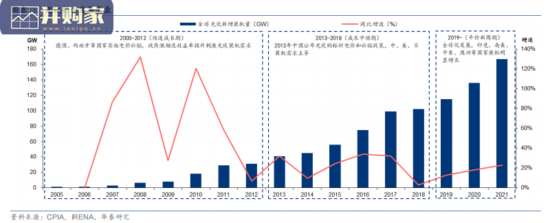 光伏主材行业报告:硅料、硅片、电池、组件(50页)-第1张图片 光伏主材行业报告:硅料、硅片、电池、组件(50页)-第1张图片