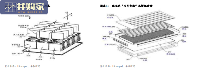 新能源汽车滑板底盘行业报告(27页)-第1张图片 新能源汽车滑板底盘行业报告(27页)-第1张图片