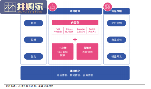 抖音电商专题研究报告:从兴趣电商到全域兴趣电商(48页)-第1张图片 抖音电商专题研究报告:从兴趣电商到全域兴趣电商(48页)-第1张图片
