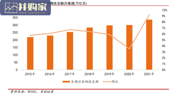 快递行业报告(70页)-第1张图片 快递行业报告(70页)-第1张图片