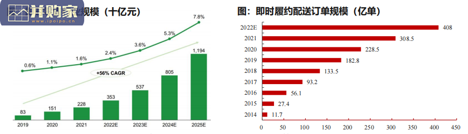 即时零售行业报告:全域电商基础设施(30页)-第1张图片 即时零售行业报告:全域电商基础设施(30页)-第1张图片