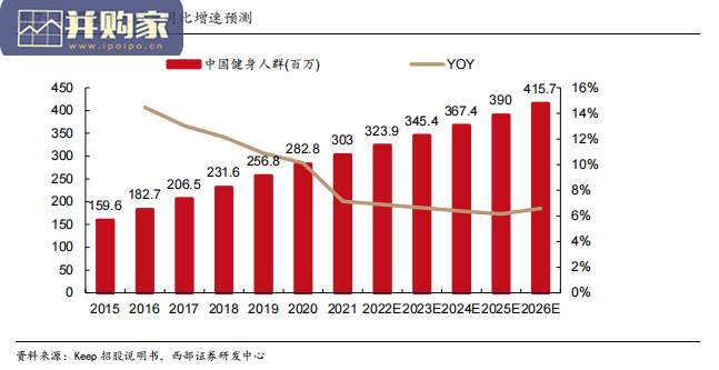 健身3.0时代的核心趋势展望报告:后疫情时代,线上与线下健身的关系几何(44页)-第1张图片 健身3.0时代的核心趋势展望报告:后疫情时代,线上与线下健身的关系几何(44页)-第1张图片