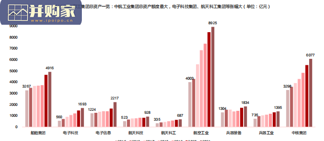 十大军工集团研究报告(69页)-第1张图片 十大军工集团研究报告(69页)-第1张图片