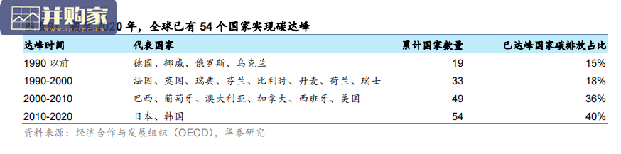 建筑节能行业报告:零碳建筑(17页)-第1张图片 建筑节能行业报告:零碳建筑(17页)-第1张图片