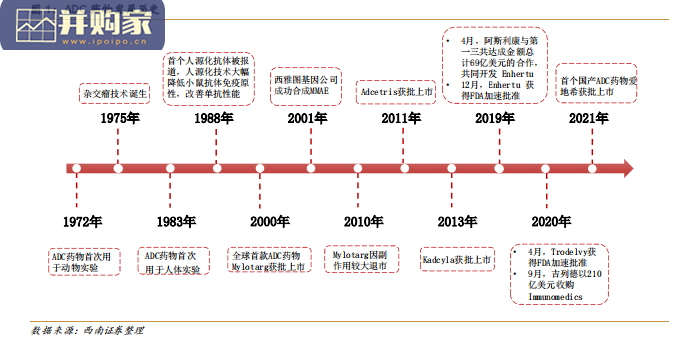 ADC药物行业报告(59页)-第1张图片 ADC药物行业报告(59页)-第1张图片