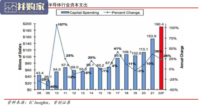 晶圆代工行业报告:国产硅片(23页)-第1张图片 晶圆代工行业报告:国产硅片(23页)-第1张图片