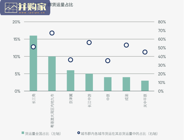 粤港澳大湾区研究报告:内地九市物流设施(37页)-第1张图片 粤港澳大湾区研究报告:内地九市物流设施(37页)-第1张图片