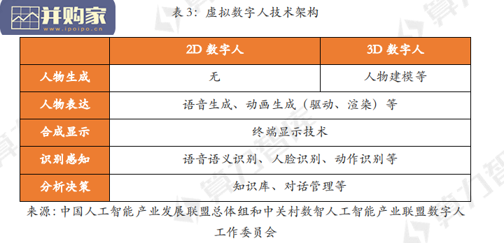 虚拟数字人价值演进研究报告(49页)-第1张图片 虚拟数字人价值演进研究报告(49页)-第1张图片