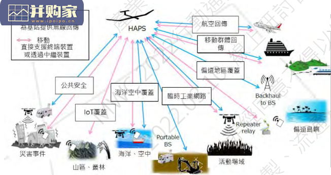 从MWC2022看5G到6G的技术应用情境展望报告(25页)-第1张图片 从MWC2022看5G到6G的技术应用情境展望报告(25页)-第1张图片