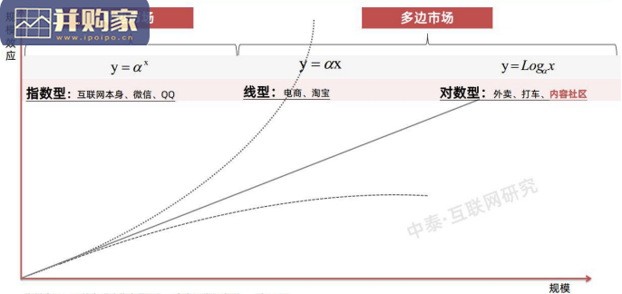 内容社区行业研究报告(78页)-第1张图片 内容社区行业研究报告(78页)-第1张图片