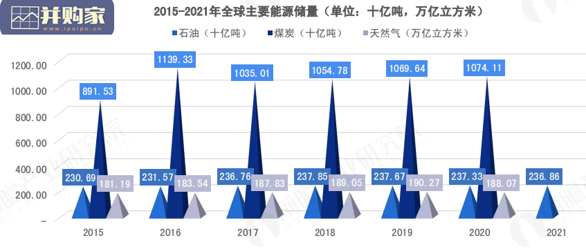 全球能源依存格局及趋势报告(51页)-第1张图片 全球能源依存格局及趋势报告(51页)-第1张图片