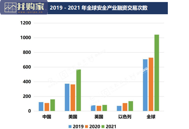 数字安全产业大数据白皮书(53页)-第1张图片 数字安全产业大数据白皮书(53页)-第1张图片