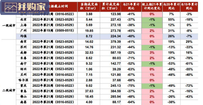 地产调控政策对市场的实质影响研究报告(42页)-第1张图片 地产调控政策对市场的实质影响研究报告(42页)-第1张图片