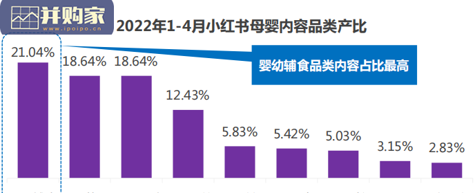 小红书婴幼辅食品牌研究报告(36页)-第1张图片 小红书婴幼辅食品牌研究报告(36页)-第1张图片