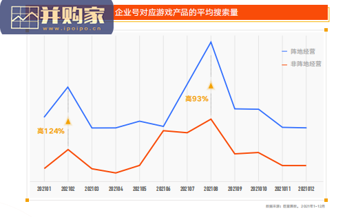 游戏内容抖音经营白皮书(60页)-第1张图片 游戏内容抖音经营白皮书(60页)-第1张图片