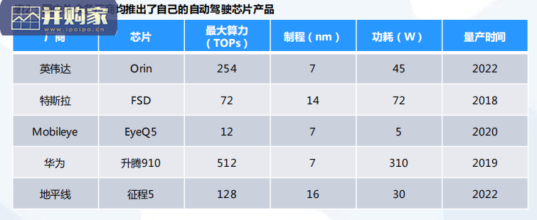智能座舱芯片行业报告(120页)-第1张图片 智能座舱芯片行业报告(120页)-第1张图片