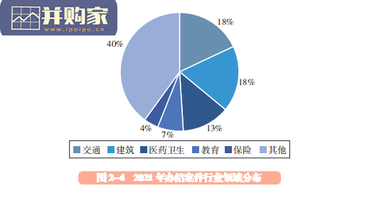 中国反垄断执法2021年度报告（170页）-第1张图片