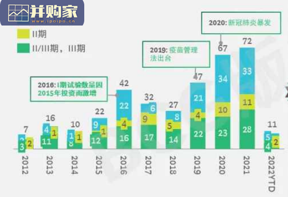 中国疫苗行业报告(29页)-第1张图片 中国疫苗行业报告(29页)-第1张图片