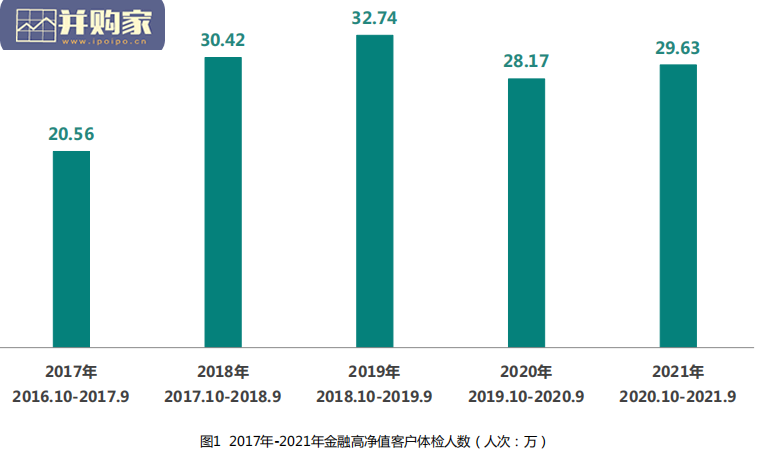 中国金融高净值客户健康绿皮书(67页)-第1张图片 中国金融高净值客户健康绿皮书(67页)-第1张图片