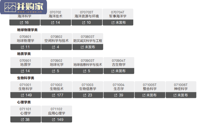 中国大学专业排名报告(199页)-第1张图片 中国大学专业排名报告(199页)-第1张图片