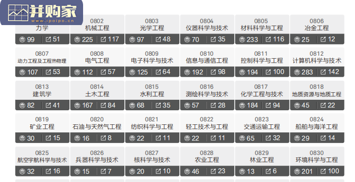 中国最好学科排名报告(172页)-第1张图片 中国最好学科排名报告(172页)-第1张图片