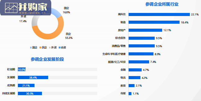 2022年企业应届生政策专项调研报告(45页)-第1张图片 2022年企业应届生政策专项调研报告(45页)-第1张图片