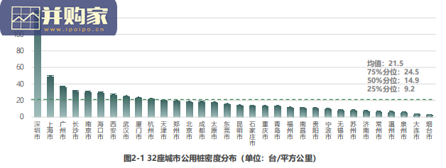 中国主要城市充电基础设施监测报告(34页)-第1张图片 中国主要城市充电基础设施监测报告(34页)-第1张图片