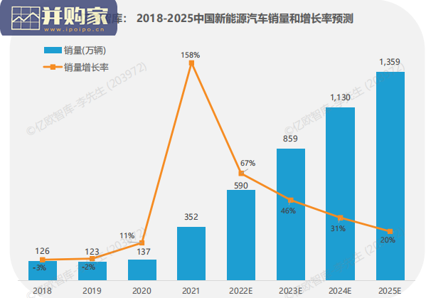 全球新能源汽车动力电池发展研究报告(50页)-第1张图片 全球新能源汽车动力电池发展研究报告(50页)-第1张图片