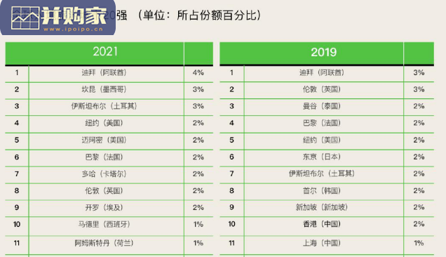 亚洲中国文旅业发展报告(47页)-第1张图片 亚洲中国文旅业发展报告(47页)-第1张图片