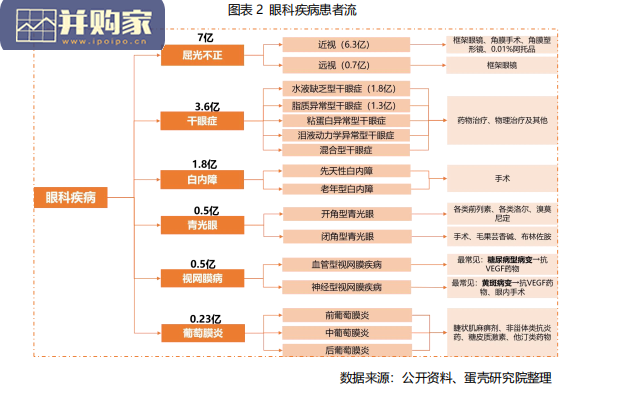 眼科行业研究报告(52页)-第1张图片 眼科行业研究报告(52页)-第1张图片