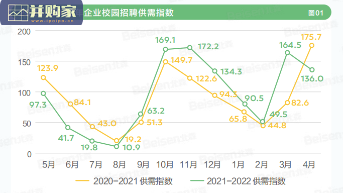 中国企业校园招聘白皮书(65页)-第1张图片 中国企业校园招聘白皮书(65页)-第1张图片