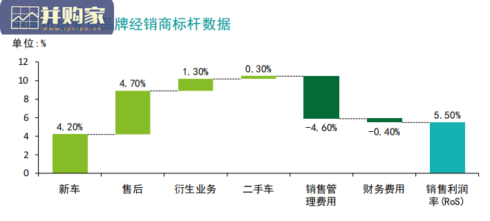 中国汽车经销商绩效标杆分析报告(49页)-第1张图片 中国汽车经销商绩效标杆分析报告(49页)-第1张图片