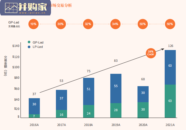 中国私募股权二级市场白皮书(65页)-第1张图片 中国私募股权二级市场白皮书(65页)-第1张图片