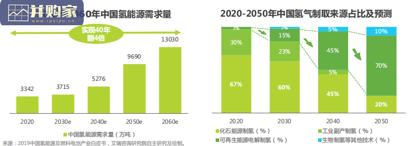氢能源产业链报告(27页)-第1张图片 氢能源产业链报告(27页)-第1张图片