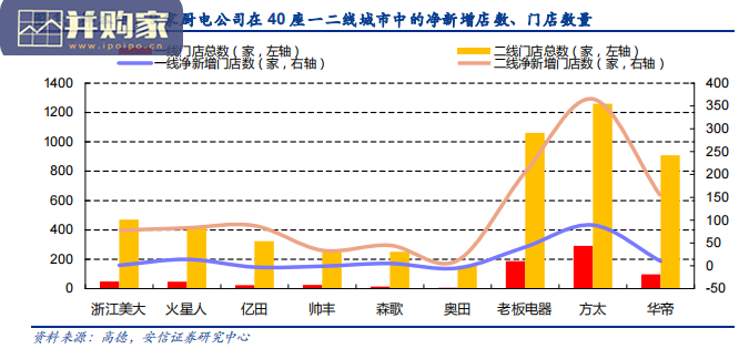 集成灶门店研究报告(22页)-第1张图片 集成灶门店研究报告(22页)-第1张图片