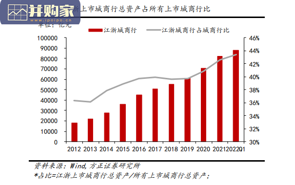 银行业报告:江浙城农商行(35页)-第1张图片 银行业报告:江浙城农商行(35页)-第1张图片