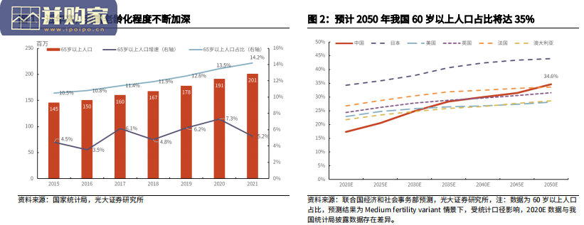养老理财行业报告:从海外实践看我国养老理财展业空间(34页)-第1张图片 养老理财行业报告:从海外实践看我国养老理财展业空间(34页)-第1张图片