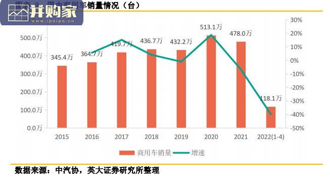 新能源汽车行业报告:政策引导商用车新能源化进程加快(21页)-第1张图片 新能源汽车行业报告:政策引导商用车新能源化进程加快(21页)-第1张图片