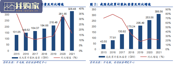 省级绿电平台分析报告:多维度看省属绿电平台(23页)-第1张图片 省级绿电平台分析报告:多维度看省属绿电平台(23页)-第1张图片