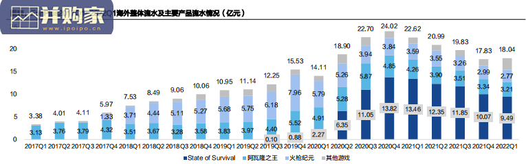 中国移动游戏出海研究报告:五大问题,复盘推演展望(47页)-第1张图片 中国移动游戏出海研究报告:五大问题,复盘推演展望(47页)-第1张图片