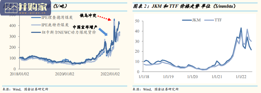 电力行业报告:低碳、地缘、保稳,电力系统逐绿前行(42页)-第1张图片 电力行业报告:低碳、地缘、保稳,电力系统逐绿前行(42页)-第1张图片