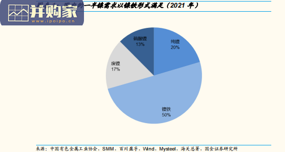 镍行业研究报告:国内视角看下半年镍平衡(20页)-第1张图片 镍行业研究报告:国内视角看下半年镍平衡(20页)-第1张图片