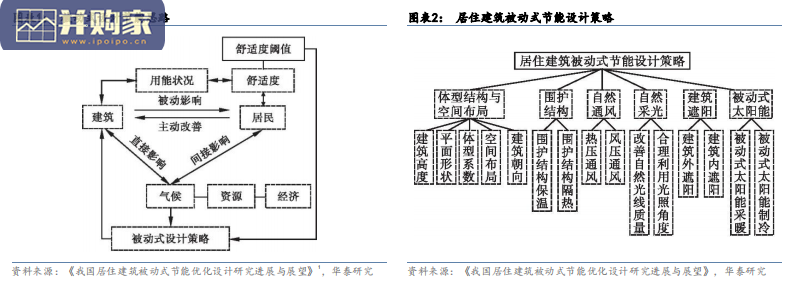 建筑节能、建筑产能行业报告:全产业链剖析(41页)-第1张图片 建筑节能、建筑产能行业报告:全产业链剖析(41页)-第1张图片
