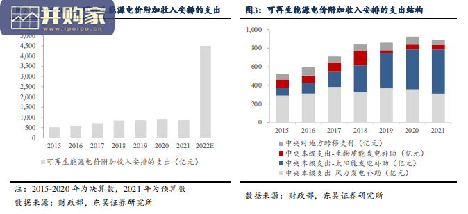 垃圾分类行业报告:垃圾收费促商业模式,分类计价(15页)-第1张图片 垃圾分类行业报告:垃圾收费促商业模式,分类计价(15页)-第1张图片