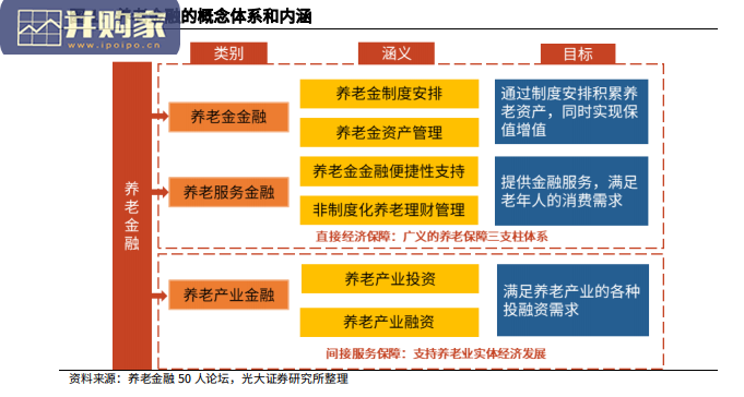 保险公司参与养老金融的现状和未来研究报告(33页)-第1张图片 保险公司参与养老金融的现状和未来研究报告(33页)-第1张图片