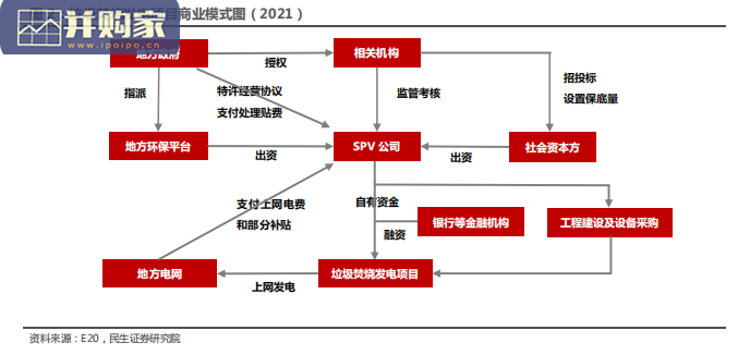 垃圾焚烧发电行业研究报告：全景图（32页）-第1张图片